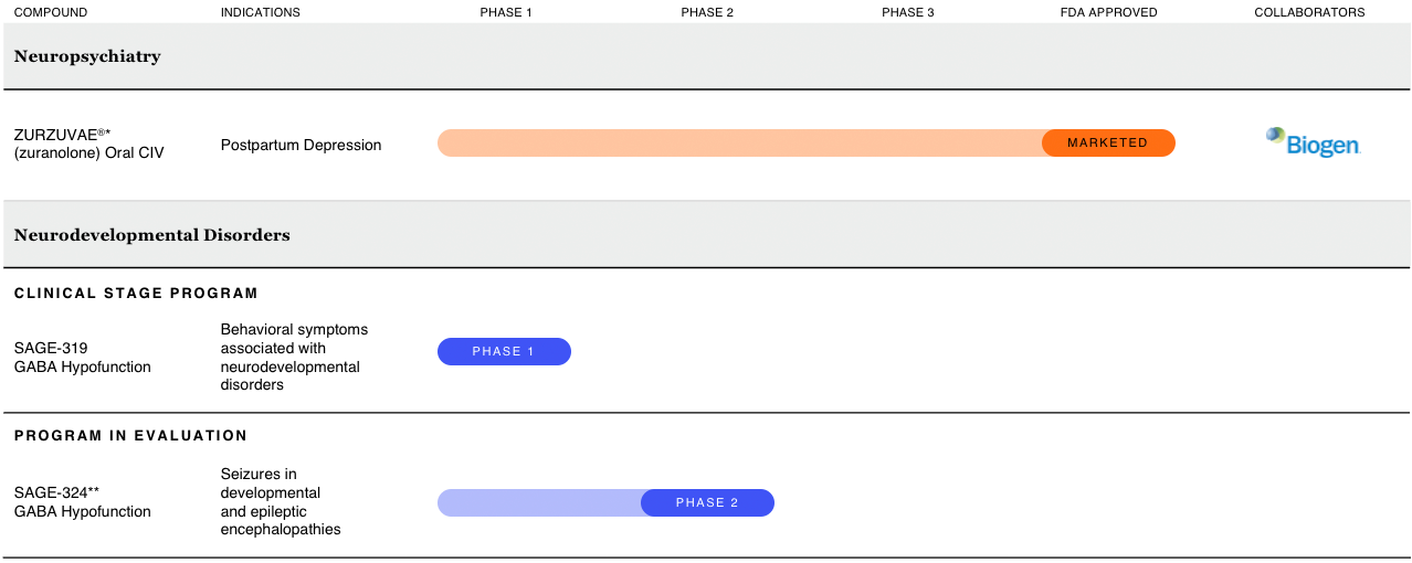 Sage Pipeline